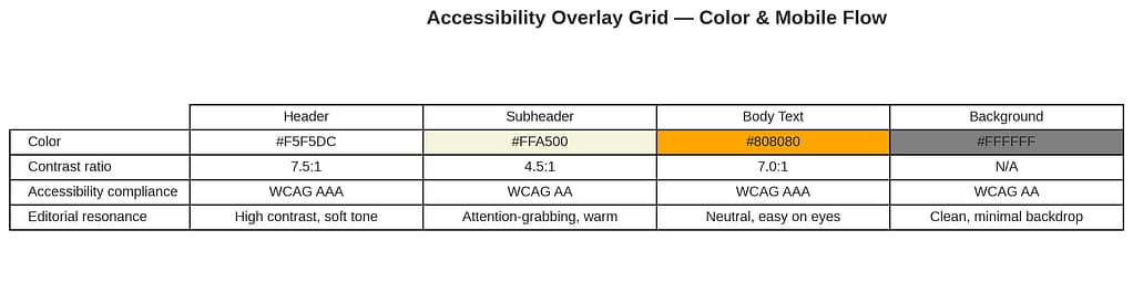 Accessibility as design